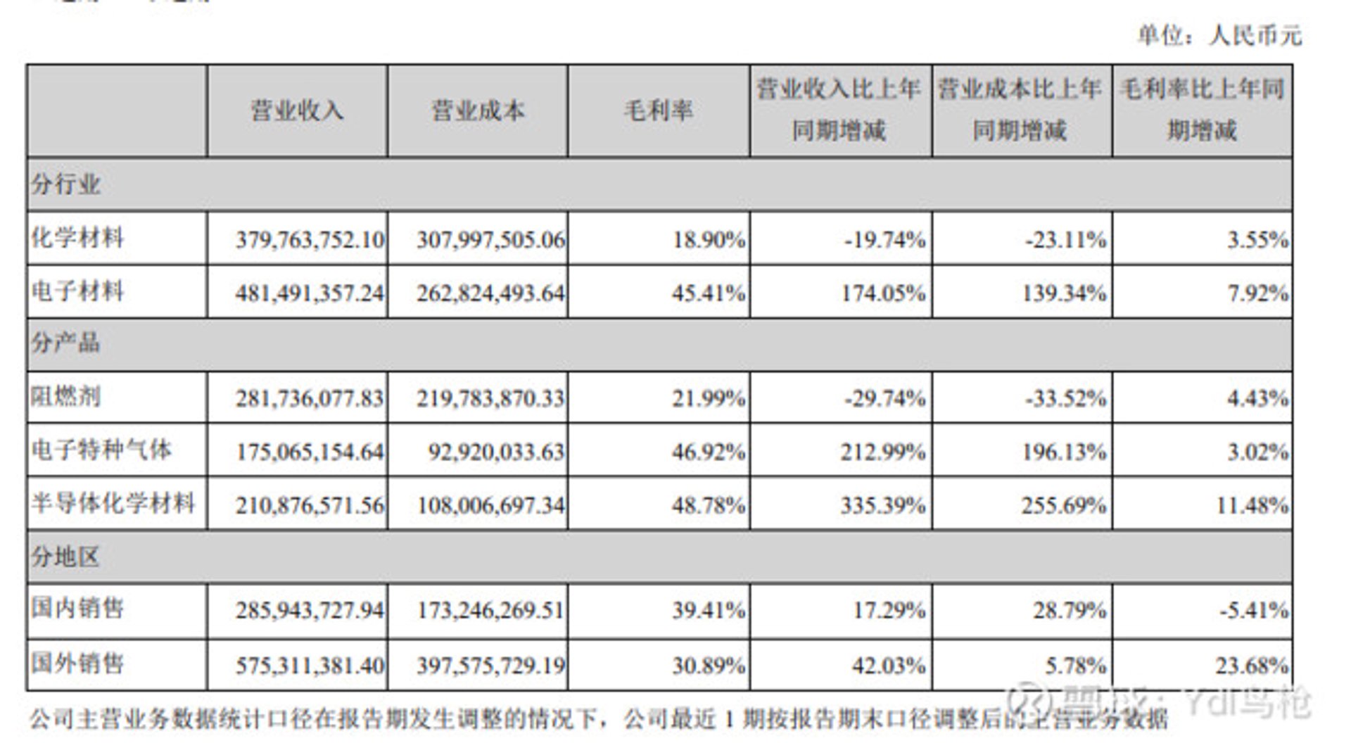 罗协半导体